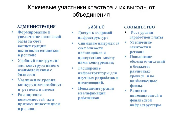 Ключевые участники кластера и их выгоды от объединения АДМИНИСТРАЦИЯ Формирование и