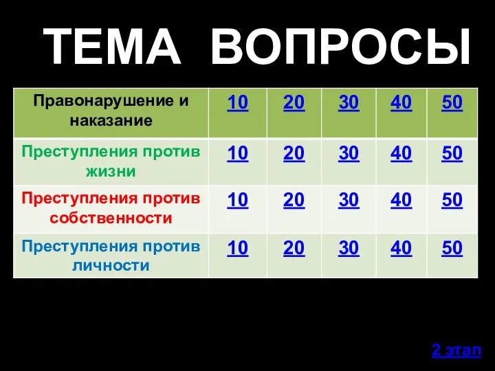 ТЕМА ВОПРОСЫ 2 этап