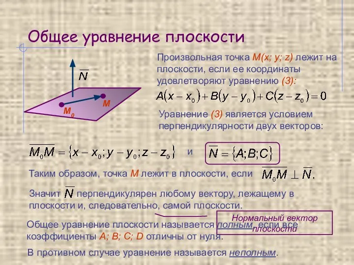 Общее уравнение плоскости Произвольная точка М(x; y; z) лежит на плоскости,