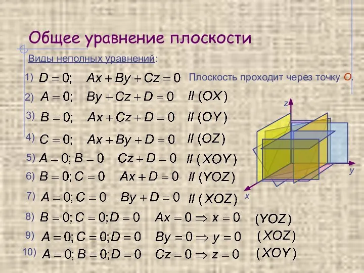 Общее уравнение плоскости 1) Виды неполных уравнений: 2) 3) 4) 5)