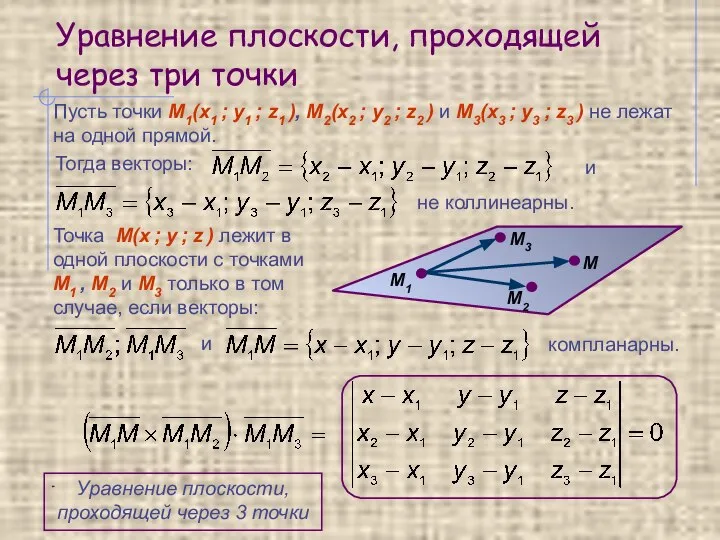 Уравнение плоскости, проходящей через три точки Пусть точки М1(х1 ; у1