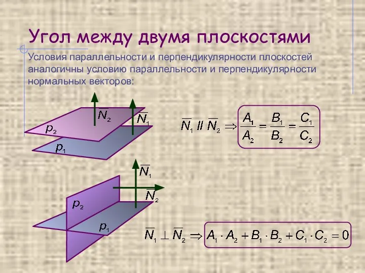 Угол между двумя плоскостями Условия параллельности и перпендикулярности плоскостей аналогичны условию параллельности и перпендикулярности нормальных векторов: