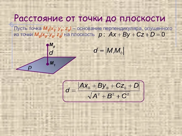 Расстояние от точки до плоскости Пусть точка М1(x1; y1; z1) –