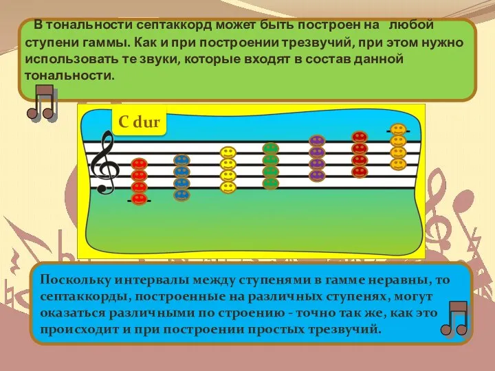 В тональности септаккорд может быть построен на любой ступени гаммы. Как