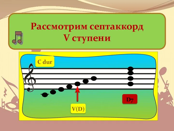 Рассмотрим септаккорд V ступени С dur V(D) D7