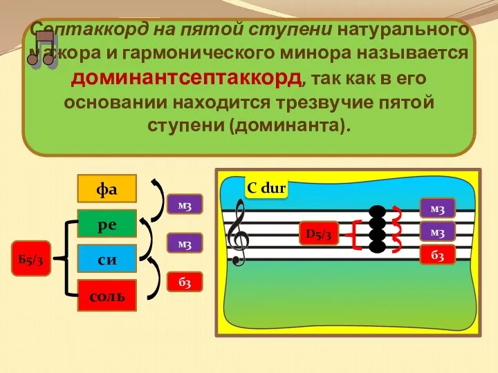 Септаккорд на пятой ступени натурального мажора и гармонического минора называется доминантсептаккорд,