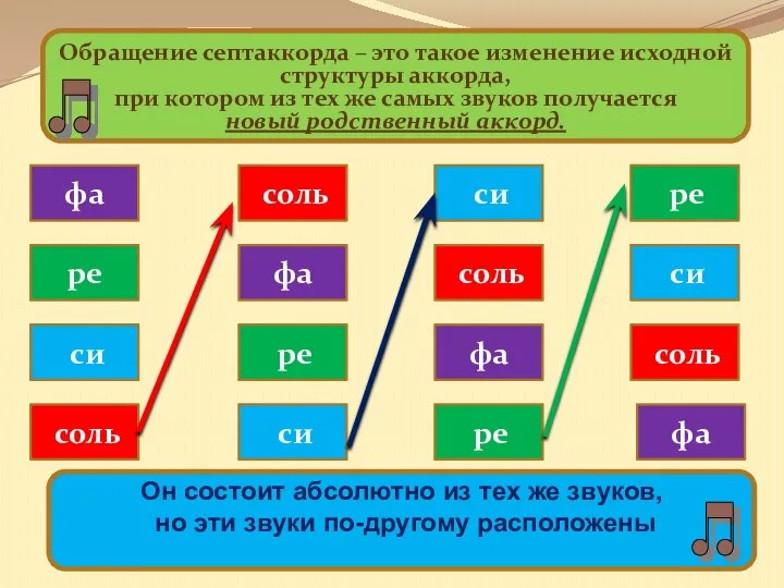 ре си соль си ре соль ре соль си фа Обращение