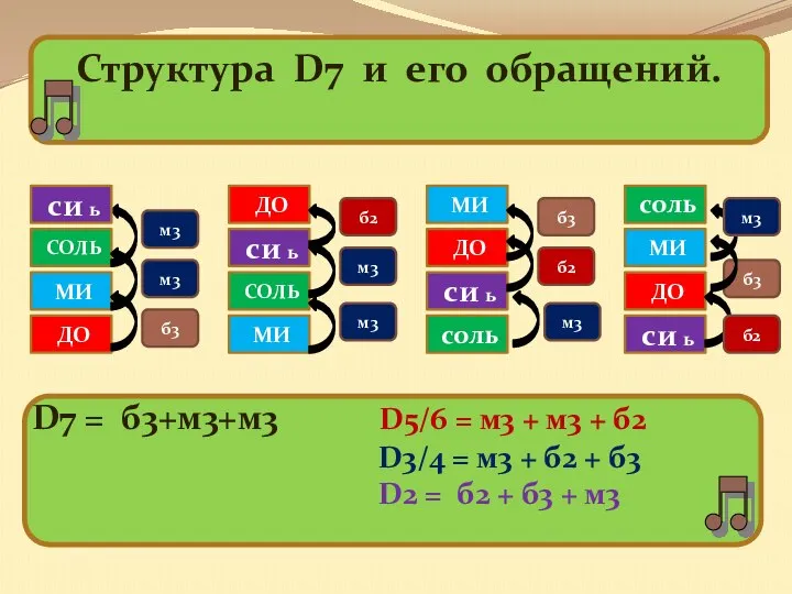 МИ ДО соль ДО СОЛЬ МИ ДО МИ СОЛЬ м3 б3