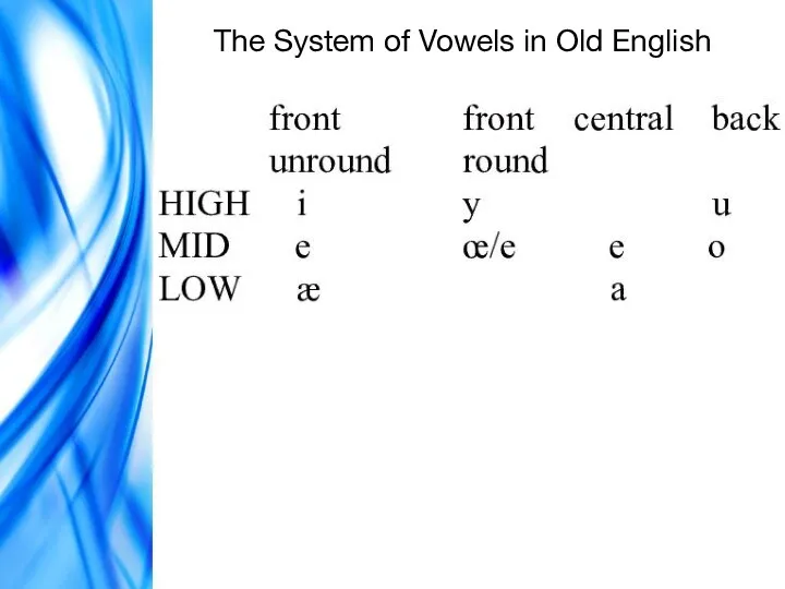 The System of Vowels in Old English