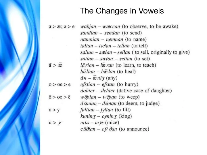 The Changes in Vowels