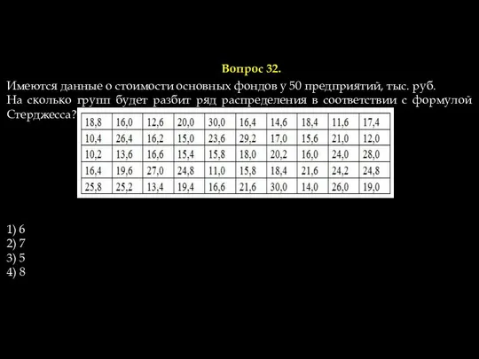 Вопрос 32. Имеются данные о стоимости основных фондов у 50 предприятий,