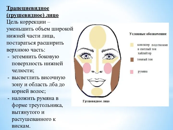 Трапециевидное (грушевидное) лицо Цель коррекции – уменьшить объем широкой нижней части