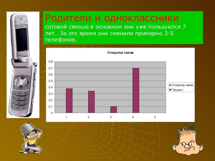 Родители и одноклассники сотовой связью в основном они уже пользуются 7