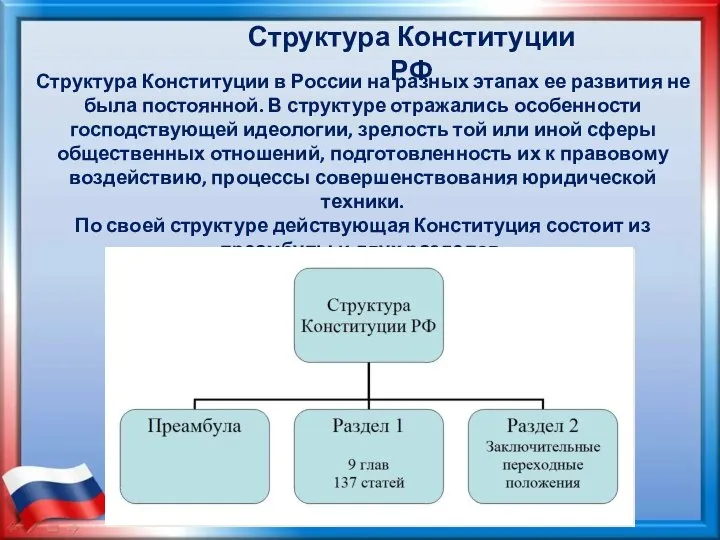 Структура Конституции РФ Структура Конституции в России на разных этапах ее