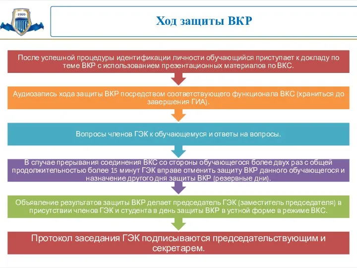 Ход защиты ВКР