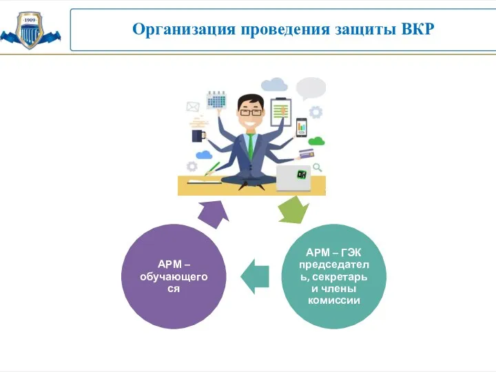 Организация проведения защиты ВКР