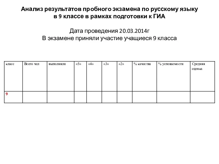 Анализ результатов пробного экзамена по русскому языку в 9 классе в