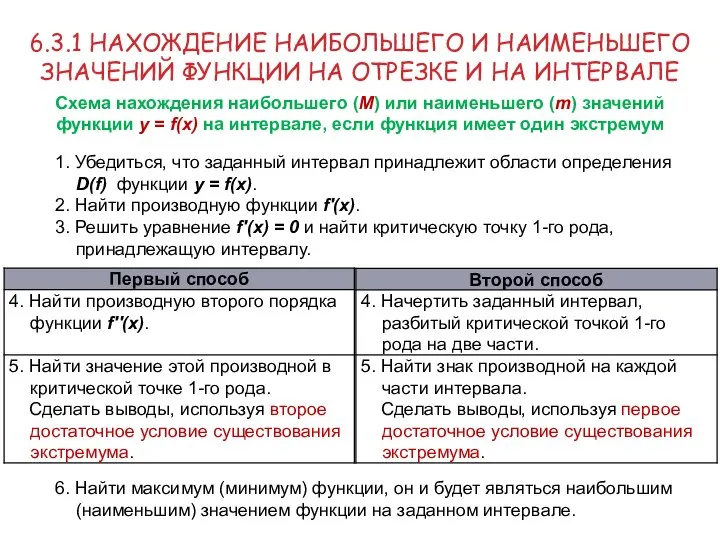 1. Убедиться, что заданный интервал принадлежит области определения D(f) функции у