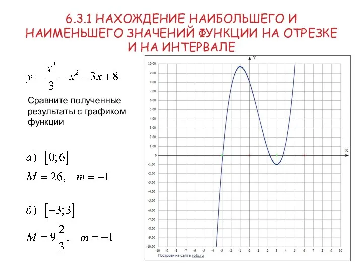 6.3.1 НАХОЖДЕНИЕ НАИБОЛЬШЕГО И НАИМЕНЬШЕГО ЗНАЧЕНИЙ ФУНКЦИИ НА ОТРЕЗКЕ И НА