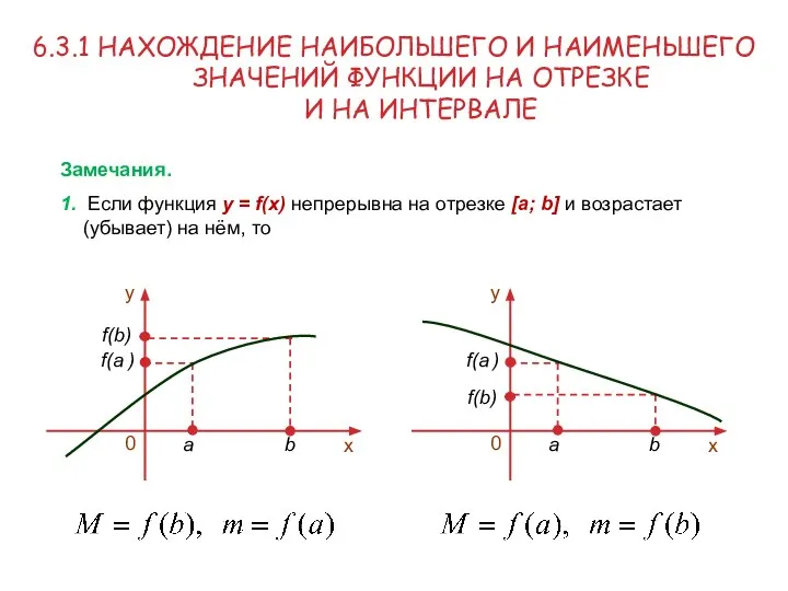 6.3.1 НАХОЖДЕНИЕ НАИБОЛЬШЕГО И НАИМЕНЬШЕГО ЗНАЧЕНИЙ ФУНКЦИИ НА ОТРЕЗКЕ И НА