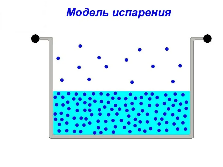 Модель испарения