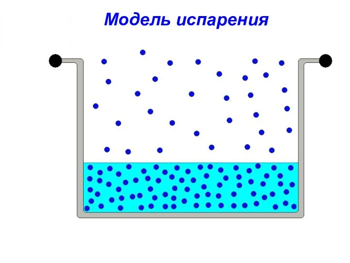 Модель испарения