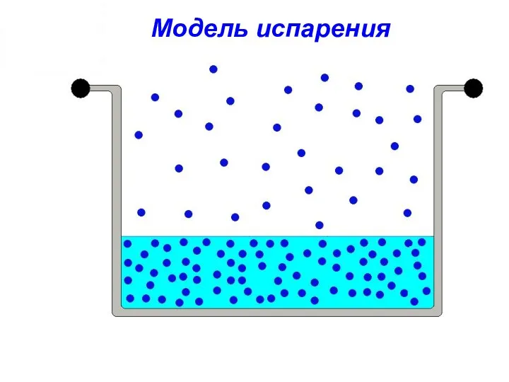 Модель испарения