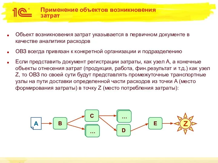 Применение объектов возникновения затрат Объект возникновения затрат указывается в первичном документе