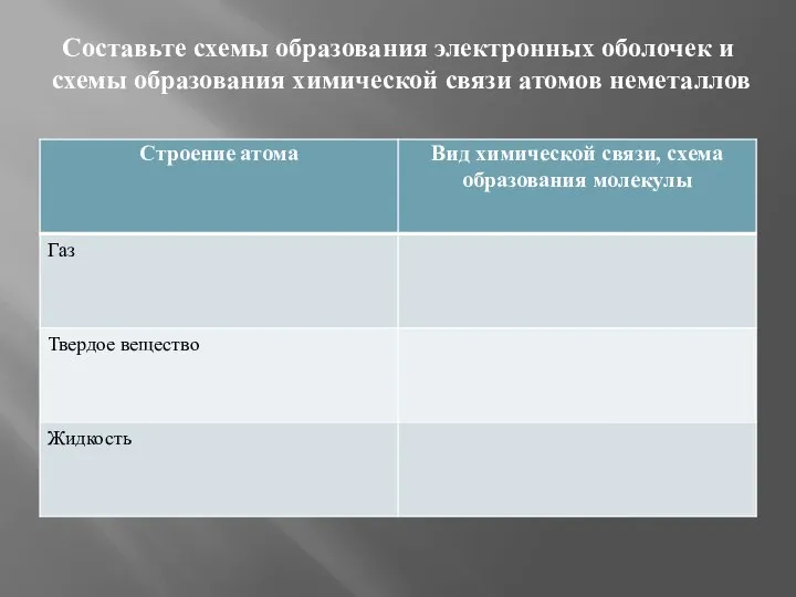 Составьте схемы образования электронных оболочек и схемы образования химической связи атомов неметаллов