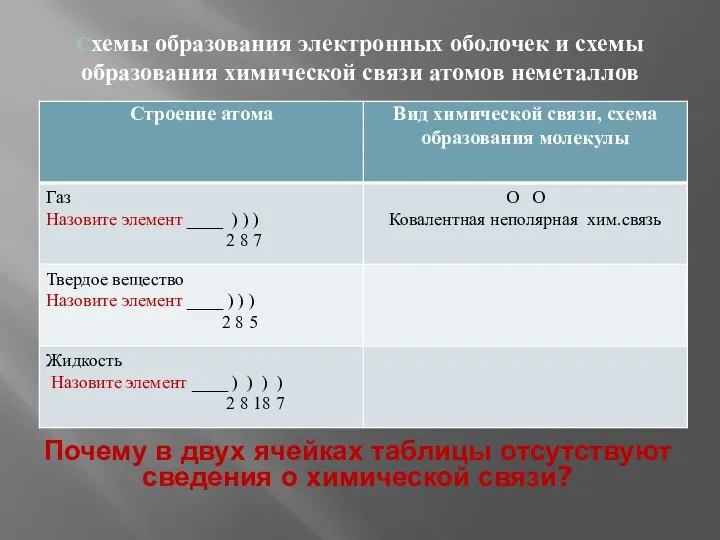 Схемы образования электронных оболочек и схемы образования химической связи атомов неметаллов