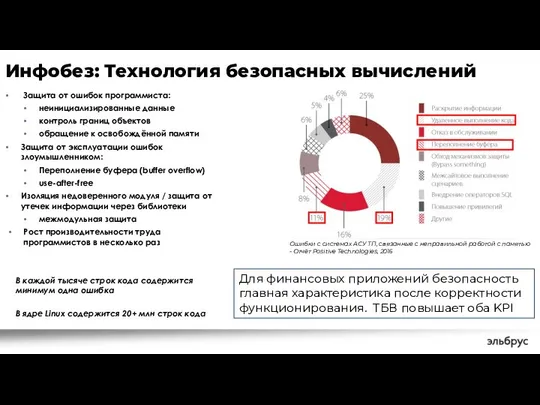 Инфобез: Технология безопасных вычислений Защита от ошибок программиста: неинициализированные данные контроль