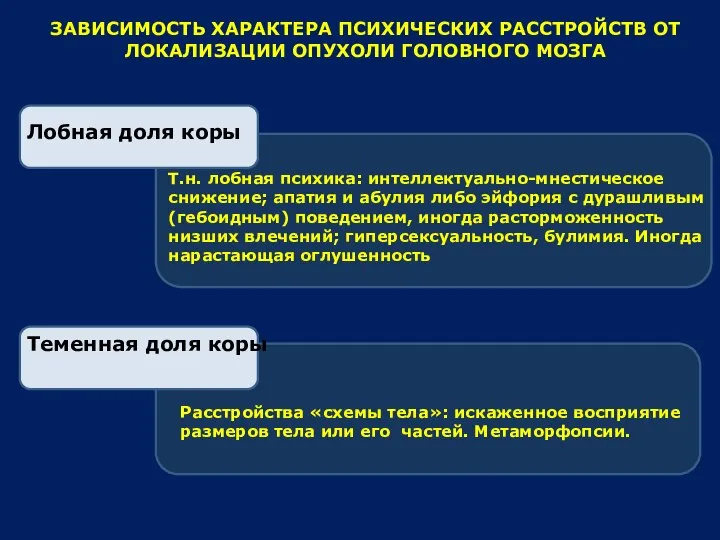 ЗАВИСИМОСТЬ ХАРАКТЕРА ПСИХИЧЕСКИХ РАССТРОЙСТВ ОТ ЛОКАЛИЗАЦИИ ОПУХОЛИ ГОЛОВНОГО МОЗГА Лобная доля