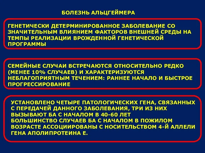 БОЛЕЗНЬ АЛЬЦГЕЙМЕРА ГЕНЕТИЧЕСКИ ДЕТЕРМИНИРОВАННОЕ ЗАБОЛЕВАНИЕ СО ЗНАЧИТЕЛЬНЫМ ВЛИЯНИЕМ ФАКТОРОВ ВНЕШНЕЙ СРЕДЫ