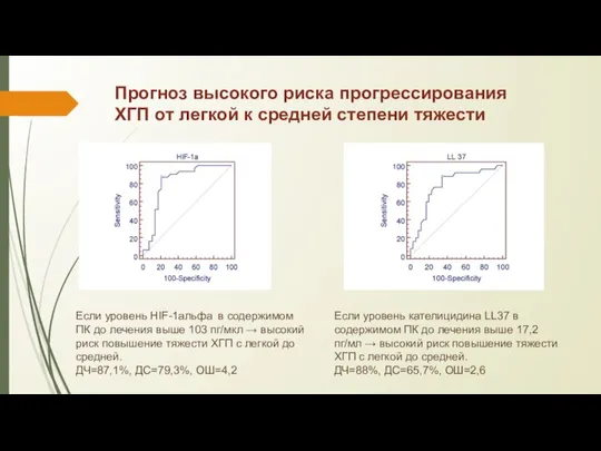 Прогноз высокого риска прогрессирования ХГП от легкой к средней степени тяжести