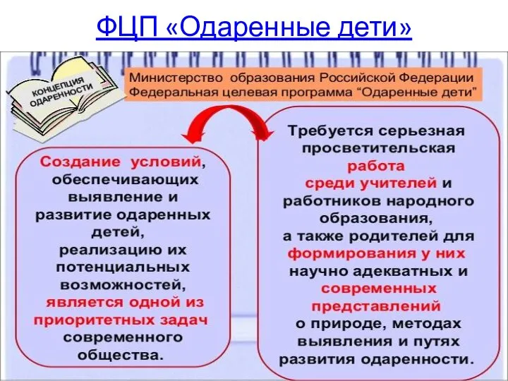 ФЦП «Одаренные дети»