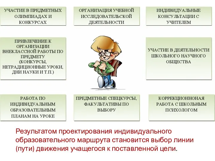 Результатом проектирования индивидуального образовательного маршрута становится выбор линии (пути) движения учащегося к поставленной цели.