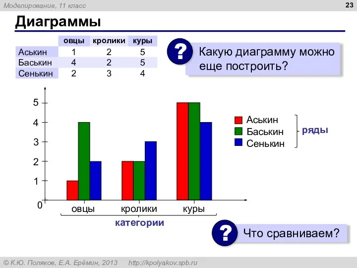 Диаграммы