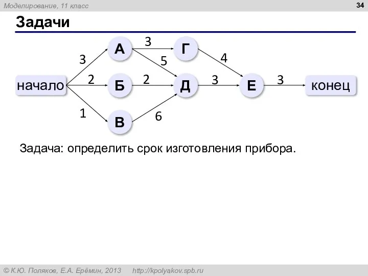 Задачи Задача: определить срок изготовления прибора.