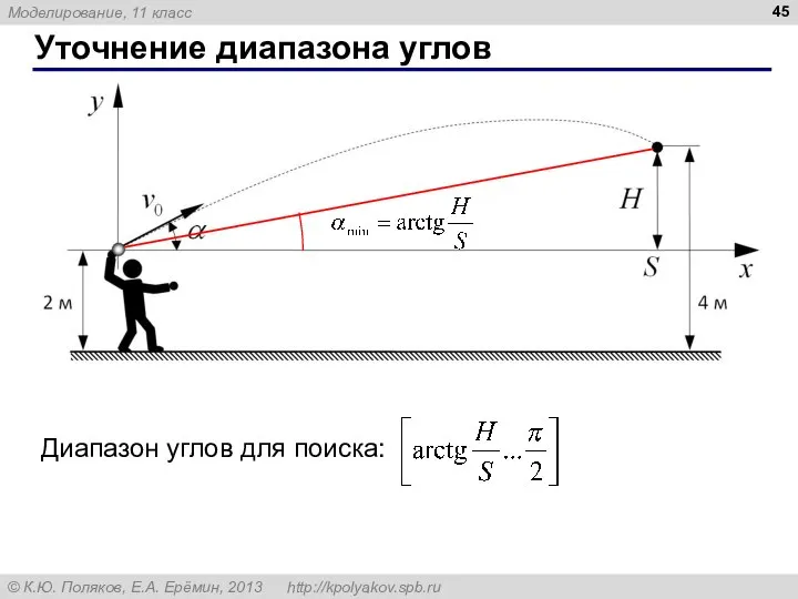 Уточнение диапазона углов Диапазон углов для поиска: