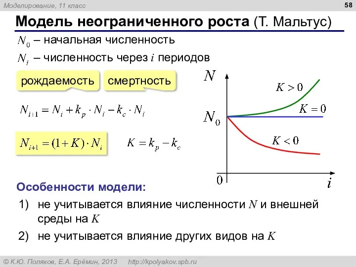 Модель неограниченного роста (Т. Мальтус) Особенности модели: не учитывается влияние численности