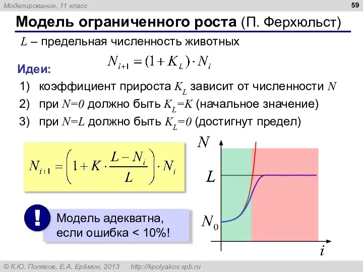 Модель ограниченного роста (П. Ферхюльст) L – предельная численность животных Идеи: