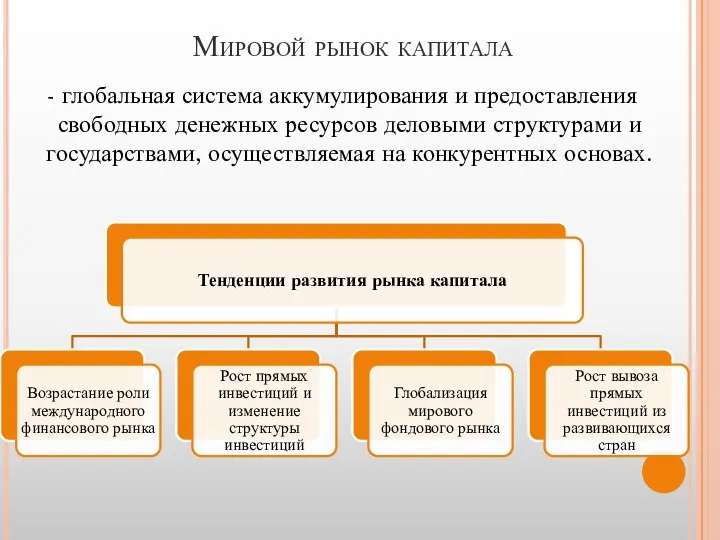 Мировой рынок капитала - глобальная система аккумулирования и предоставления свободных денежных