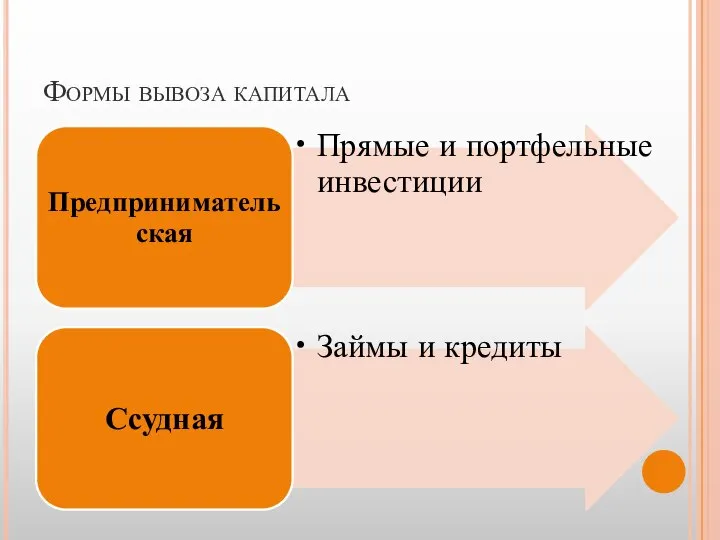 Формы вывоза капитала