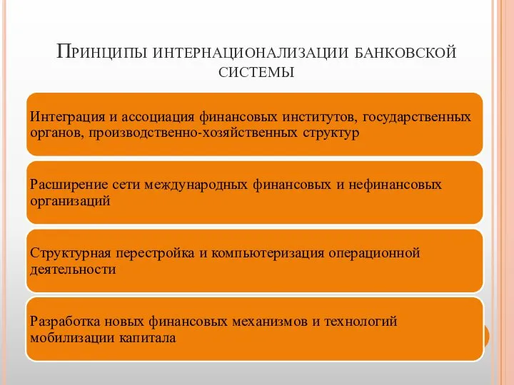 Принципы интернационализации банковской системы