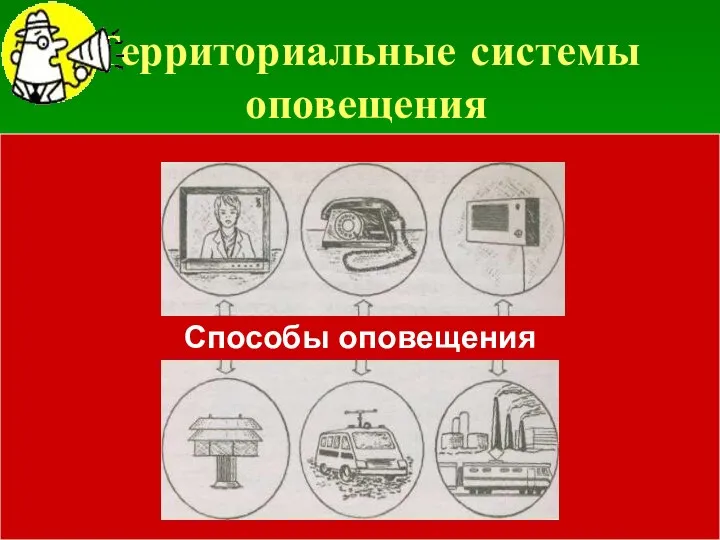 Территориальные системы оповещения Локальные системы создаются используют в районе размещения потенциально