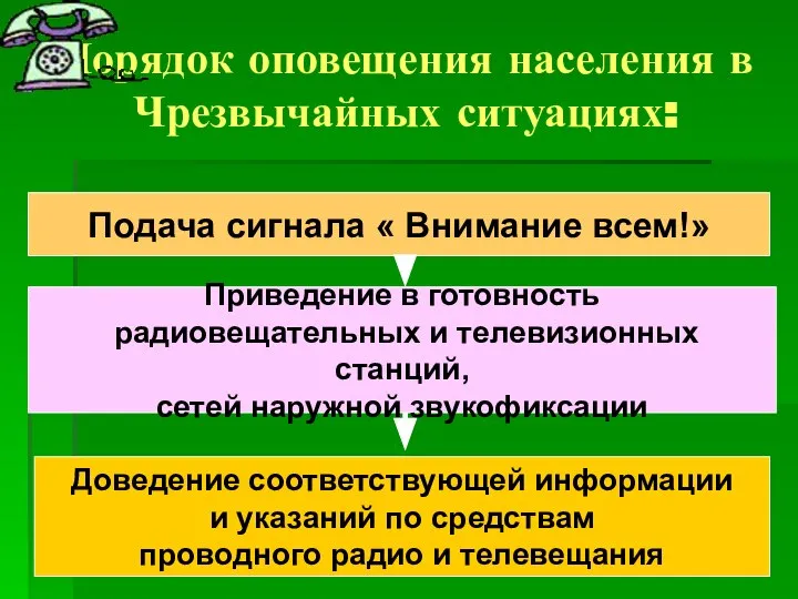 Порядок оповещения населения в Чрезвычайных ситуациях: Подача сигнала « Внимание всем!»