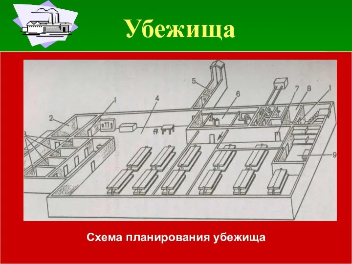 Убежища Малая 150-600 человек Средняя 600-2000 человек Большая свыше 2000 ВМЕСТИМОСТЬ основные вспомогательные Схема планирования убежища