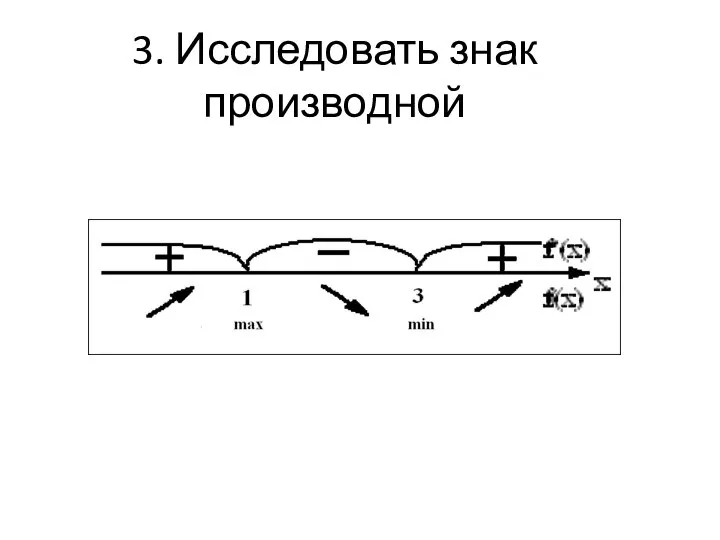 3. Исследовать знак производной