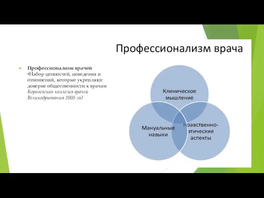 Профессионализм врачей •Набор ценностей, поведения и отношений, которые укрепляют доверие общественности