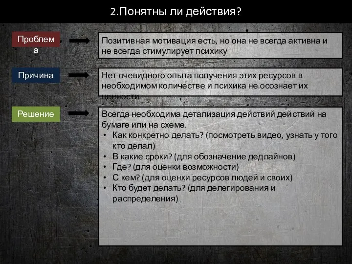 2.Понятны ли действия? Позитивная мотивация есть, но она не всегда активна